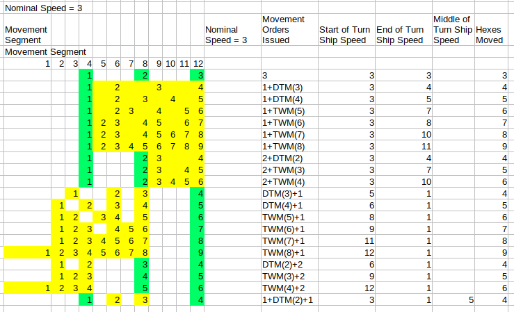 Speed 3 Example